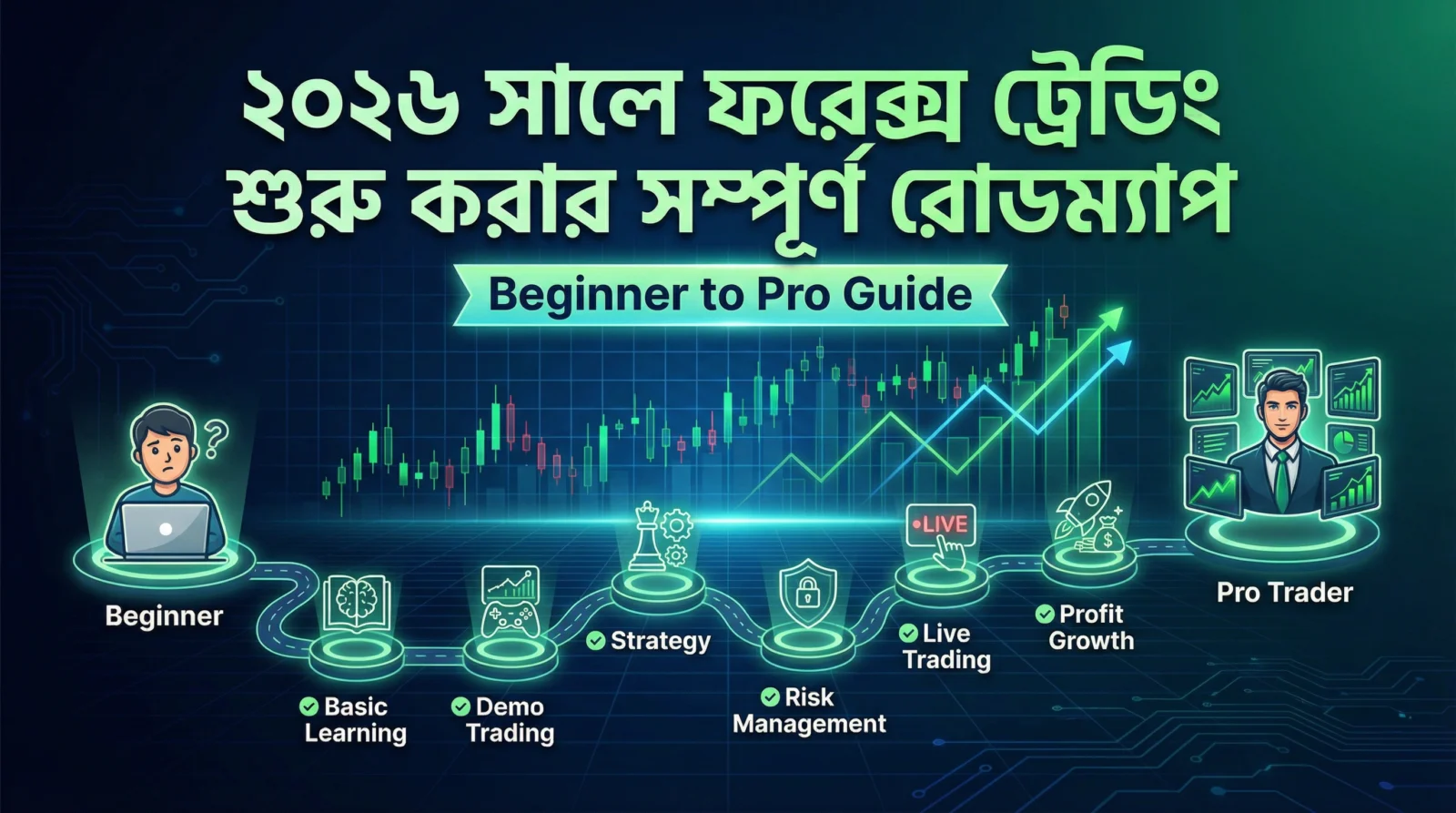 ২০২৬ সালে ফরেক্স ট্রেডিং শুরু করার সম্পূর্ণ রোডম্যাপ (Beginner to Pro Guide)